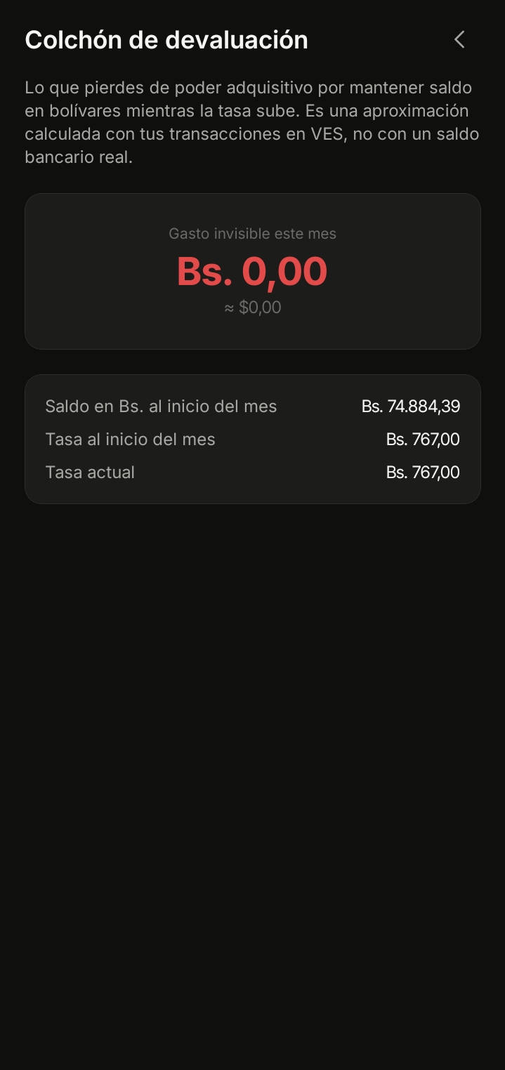 Captura: Colchón de devaluación